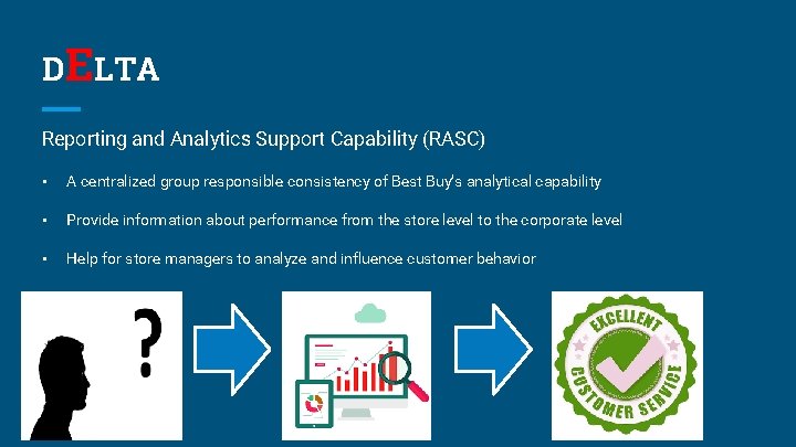 DELTA Reporting and Analytics Support Capability (RASC) • A centralized group responsible consistency of