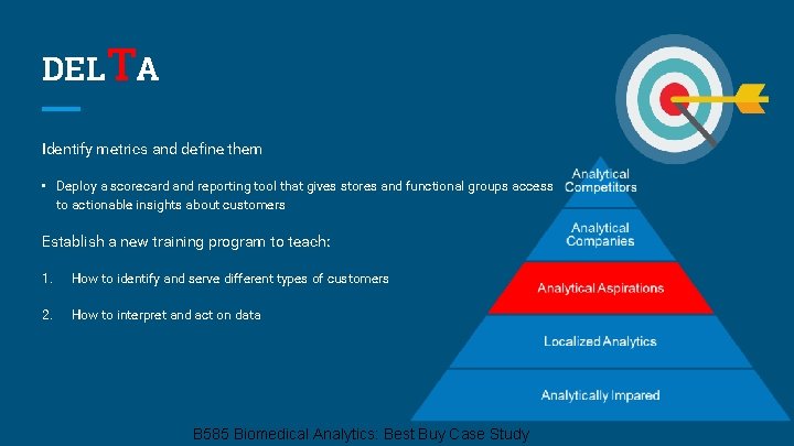 DEL TA Identify metrics and define them • Deploy a scorecard and reporting tool