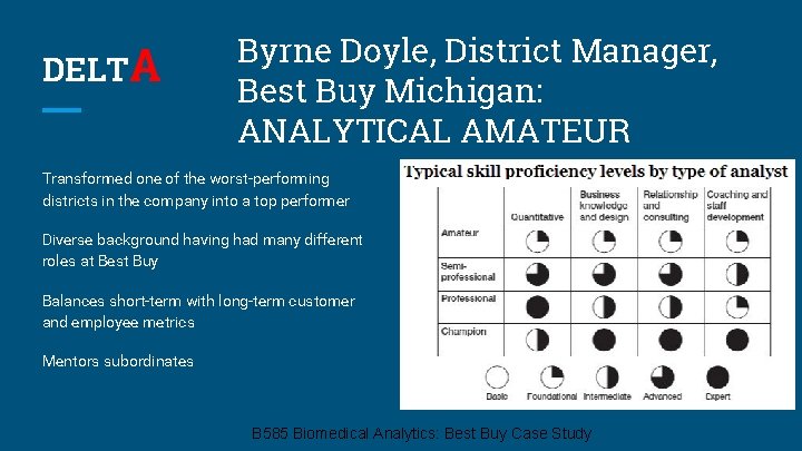 DELT A Byrne Doyle, District Manager, Best Buy Michigan: ANALYTICAL AMATEUR Transformed one of