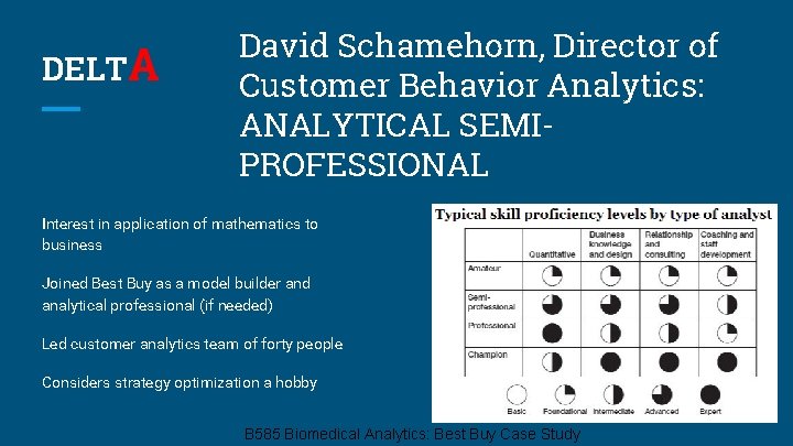 DELT A David Schamehorn, Director of Customer Behavior Analytics: ANALYTICAL SEMIPROFESSIONAL Interest in application