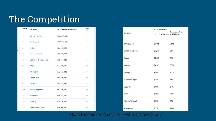 The Competition B 585 Biomedical Analytics: Best Buy Case Study 