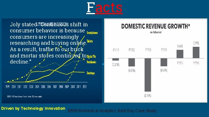 Facts Joly stated “Continuous shift in consumer behavior is because consumers are increasingly researching