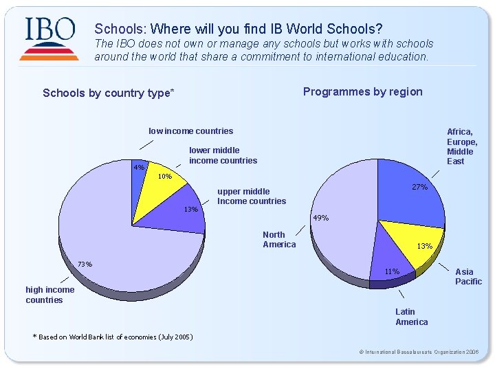 Schools: Where will you find IB World Schools? The IBO does not own or