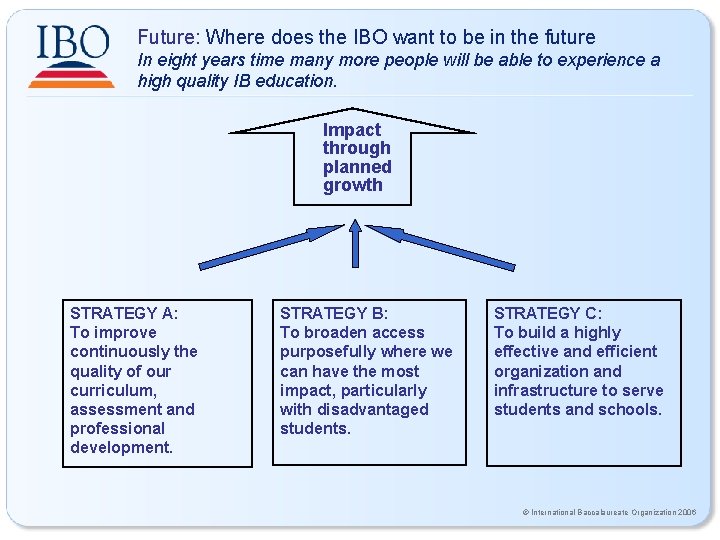 Future: Where does the IBO want to be in the future In eight years