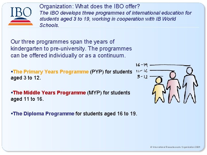 Organization: What does the IBO offer? The IBO develops three programmes of international education Organization: What does the IBO offer? The IBO develops three programmes of international education