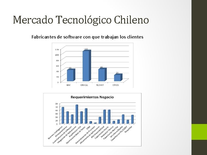 Mercado Tecnológico Chileno Fabricantes de software con que trabajan los clientes 
