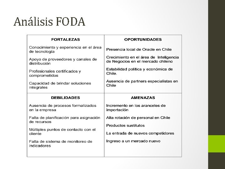 Análisis FODA 