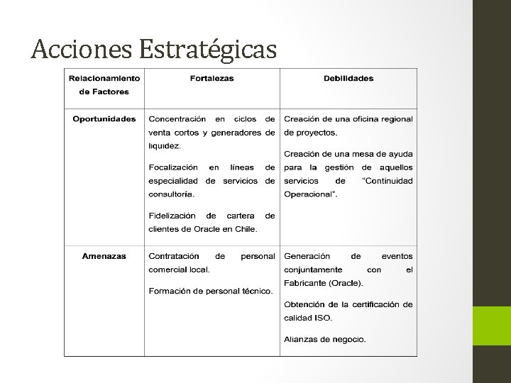 Acciones Estratégicas 