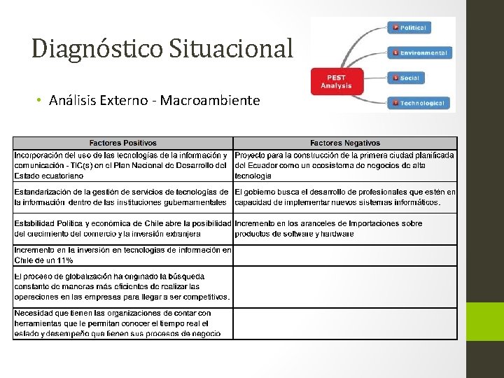 Diagnóstico Situacional • Análisis Externo - Macroambiente 