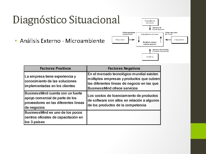 Diagnóstico Situacional • Análisis Externo - Microambiente 