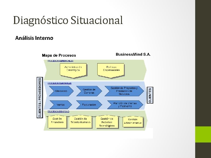 Diagnóstico Situacional Análisis Interno 