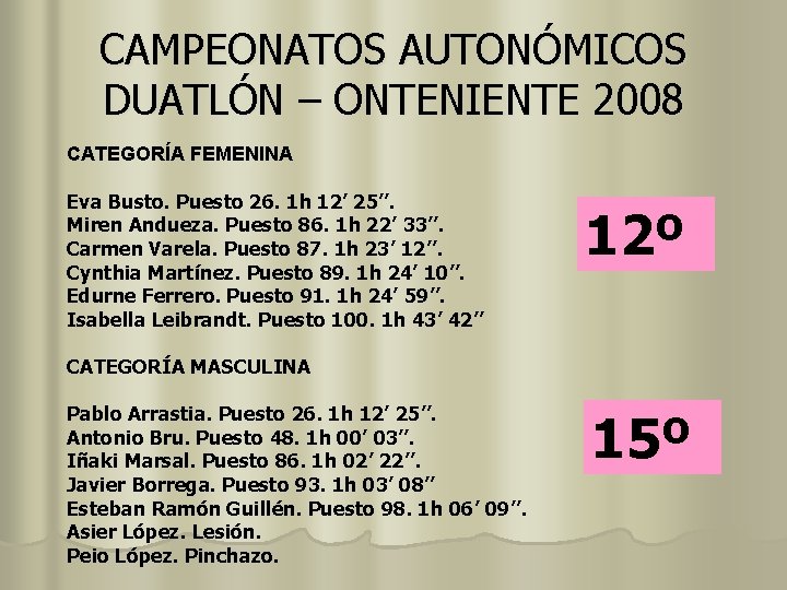 CAMPEONATOS AUTONÓMICOS DUATLÓN – ONTENIENTE 2008 CATEGORÍA FEMENINA Eva Busto. Puesto 26. 1 h