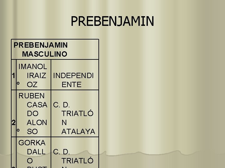 PREBENJAMIN MASCULINO IMANOL 1 IRAIZ INDEPENDI º OZ ENTE RUBEN CASA C. D. DO