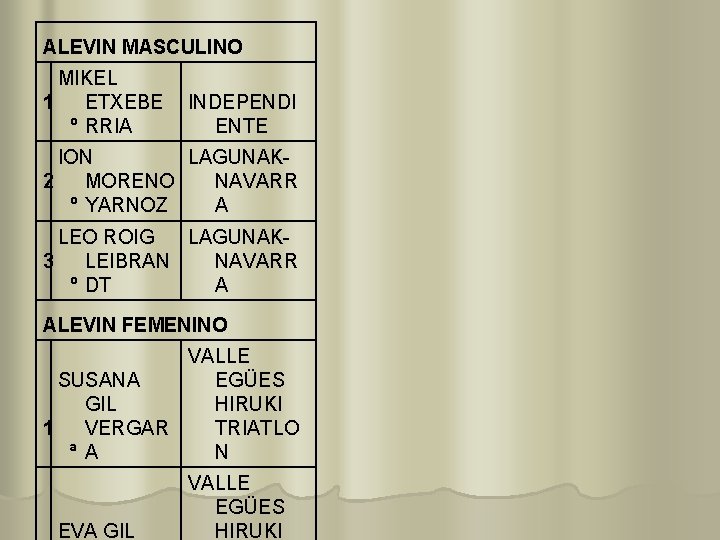 ALEVIN MASCULINO MIKEL 1 ETXEBE º RRIA INDEPENDI ENTE ION LAGUNAK 2 MORENO NAVARR