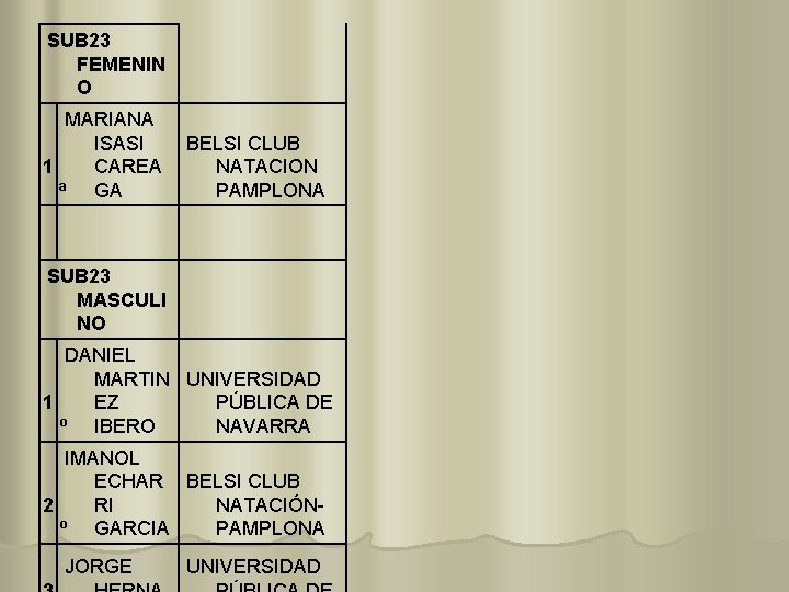 SUB 23 FEMENIN O MARIANA ISASI CAREA 1 ª GA BELSI CLUB NATACION PAMPLONA