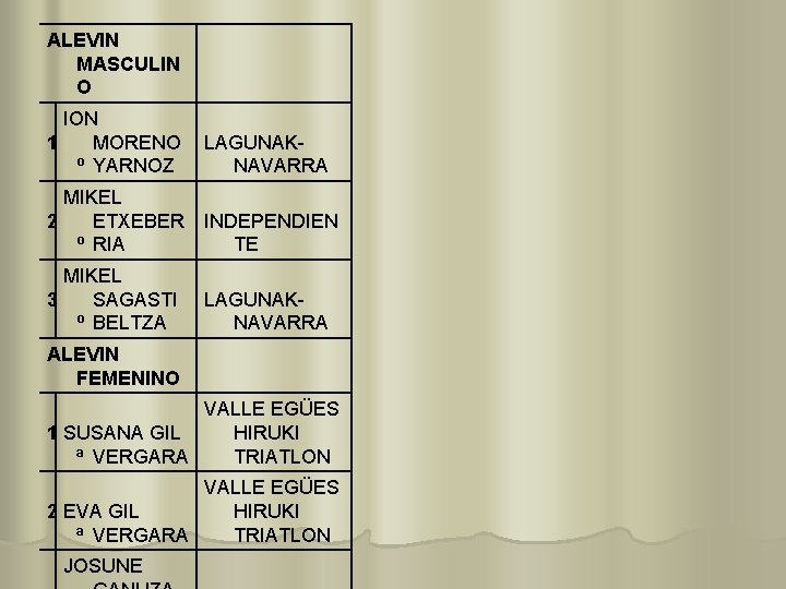 ALEVIN MASCULIN O ION 1 MORENO LAGUNAKº YARNOZ NAVARRA MIKEL 2 ETXEBER º RIA