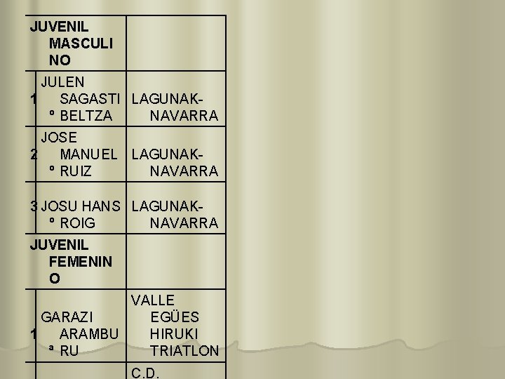 JUVENIL MASCULI NO JULEN 1 SAGASTI LAGUNAKº BELTZA NAVARRA JOSE 2 MANUEL LAGUNAKº RUIZ