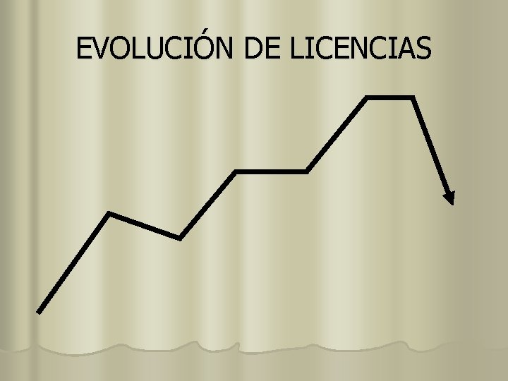 EVOLUCIÓN DE LICENCIAS 