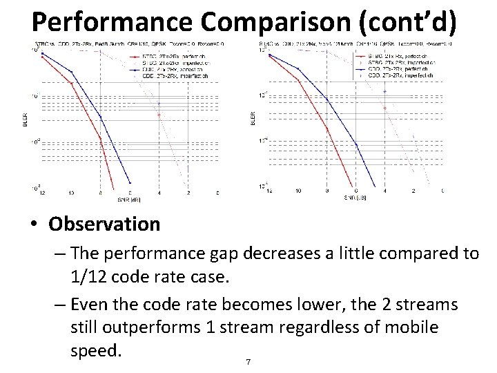 Performance Comparison (cont’d) • Observation – The performance gap decreases a little compared to