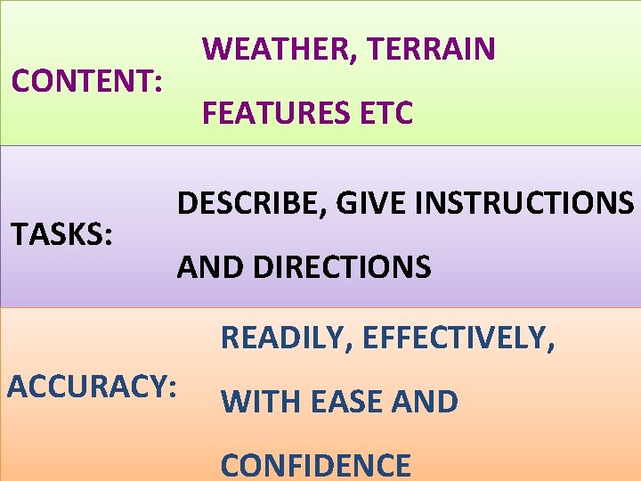 BILC CONTENT: TASKS: WEATHER, TERRAIN FEATURES ETC DESCRIBE, GIVE INSTRUCTIONS AND DIRECTIONS READILY, EFFECTIVELY,