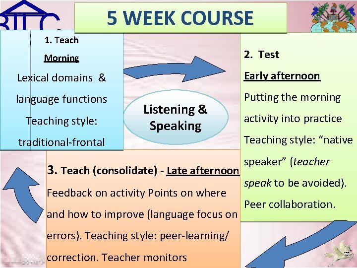 BILC 5 WEEK COURSE 1. Teach 2. Test Morning Lexical domains & Early afternoon