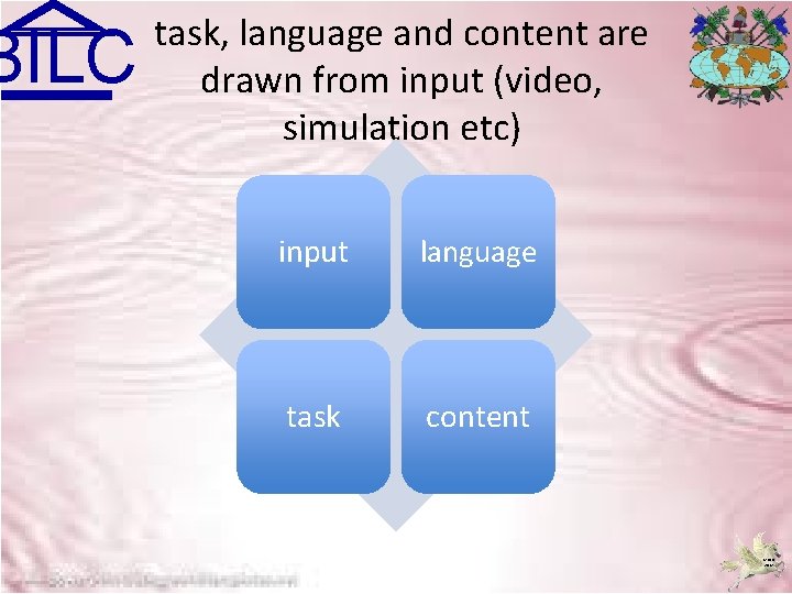 BILC task, language and content are drawn from input (video, simulation etc) input language