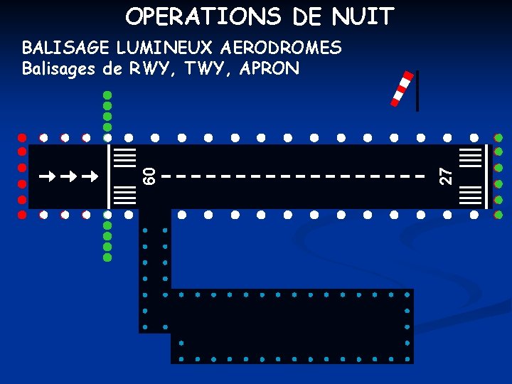 OPERATIONS DE NUIT 09 27 BALISAGE LUMINEUX AERODROMES Balisages de RWY, TWY, APRON 