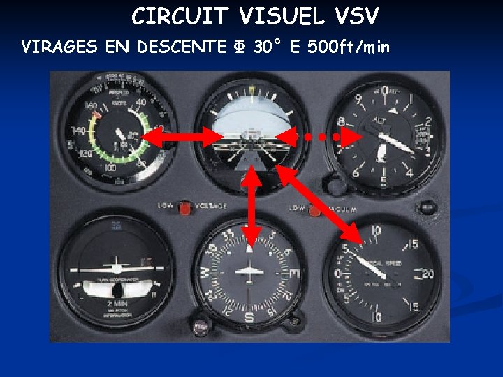 CIRCUIT VISUEL VSV VIRAGES EN DESCENTE Φ 30° E 500 ft/min 