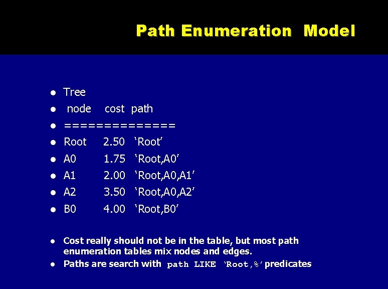 Path Enumeration Model Tree node cost path ======= Root 2. 50 ‘Root’ A 0