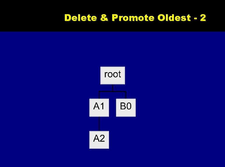 Delete & Promote Oldest - 2 