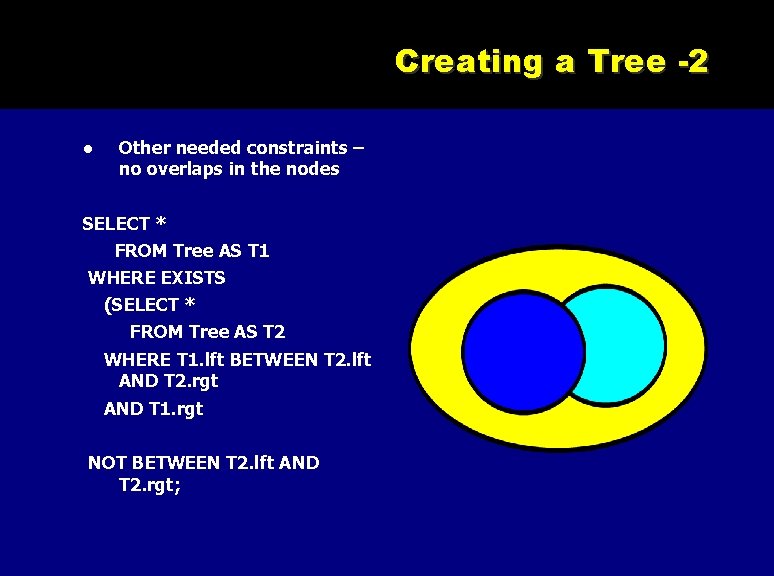 Creating a Tree -2 Other needed constraints – no overlaps in the nodes SELECT