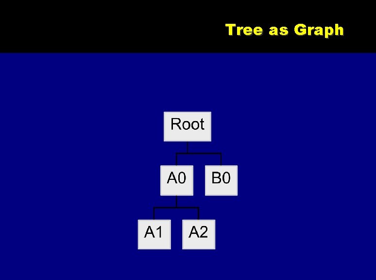 Tree as Graph 