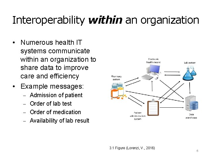 Interoperability within an organization • Numerous health IT systems communicate within an organization to