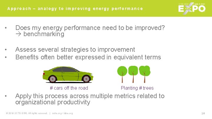 Approach – analogy to improving energy performance • Does my energy performance need to