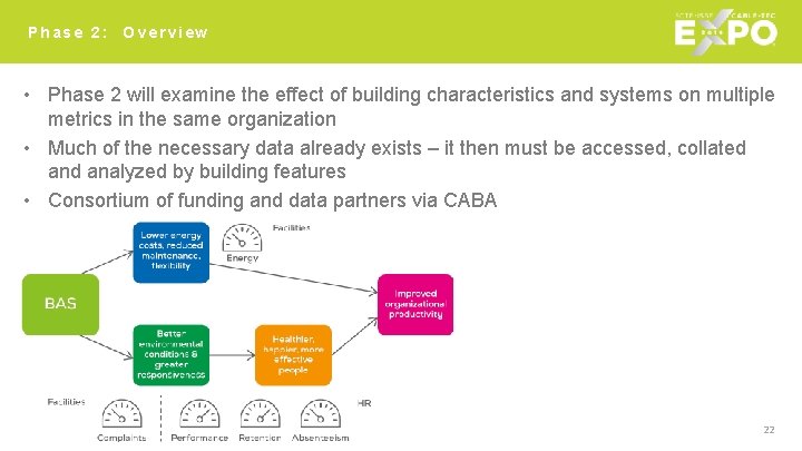 Phase 2: Overview • Phase 2 will examine the effect of building characteristics and