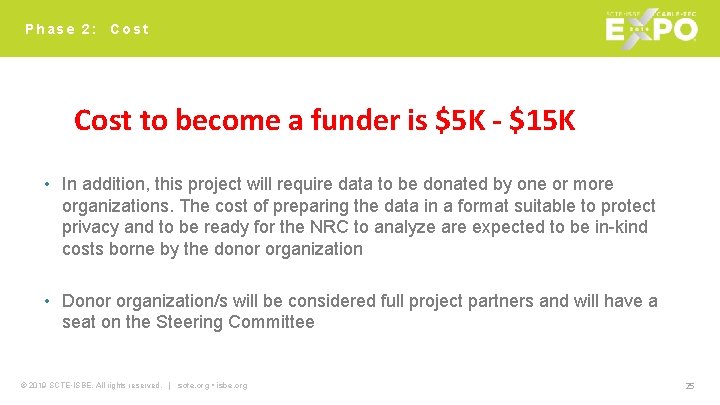 Phase 2: Cost to become a funder is $5 K - $15 K •