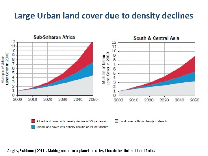 Large Urban land cover due to density declines Angles, Schlomo (2011), Making room for