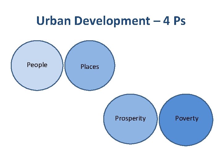 Urban Development – 4 Ps People Places Prosperity Poverty 