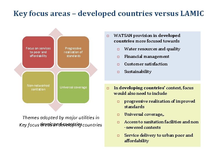 Key focus areas – developed countries versus LAMIC Focus on services Sustainability to poor