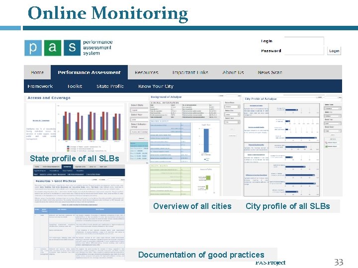 Online Monitoring State profile of all SLBs Overview of all cities City profile of