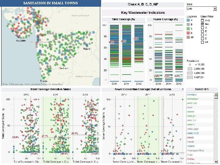 SANITATION IN SMALL TOWNS 