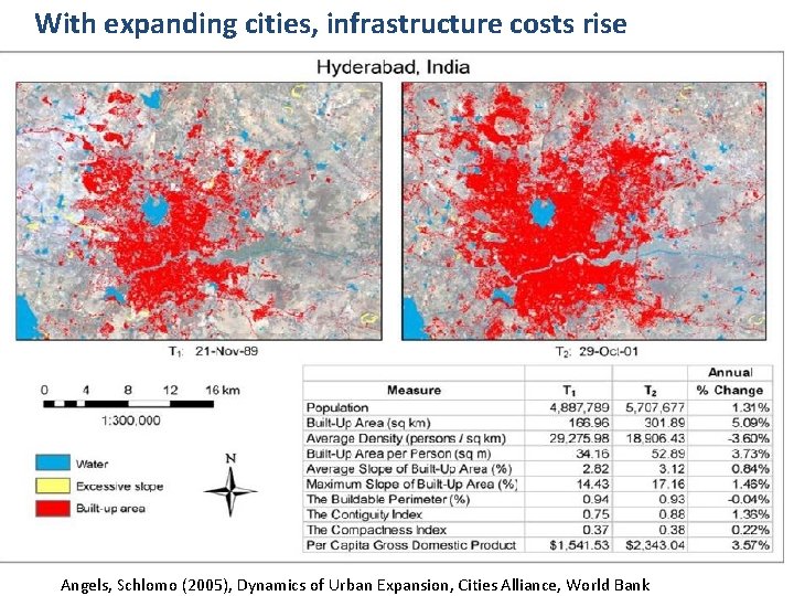 With expanding cities, infrastructure costs rise Angels, Schlomo (2005), Dynamics of Urban Expansion, Cities