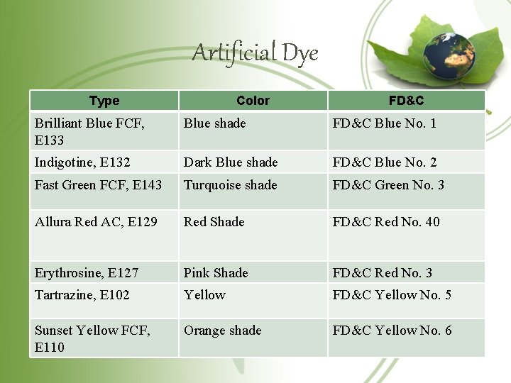 Artificial Dye Type Color FD&C Brilliant Blue FCF, E 133 Blue shade FD&C Blue