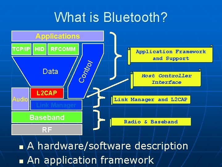 What is Bluetooth? Applications RFCOMM Audio ol ntr Data Application Framework and Support Co