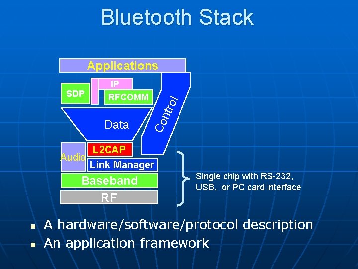 Bluetooth Stack Applications Audio n ol L 2 CAP Link Manager Baseband RF n