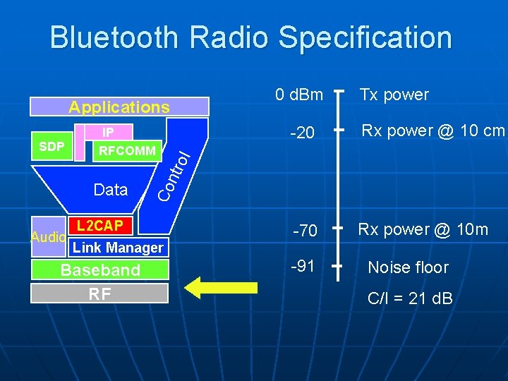 Bluetooth Radio Specification Data Audio -20 Rx power @ 10 cm -70 Rx power