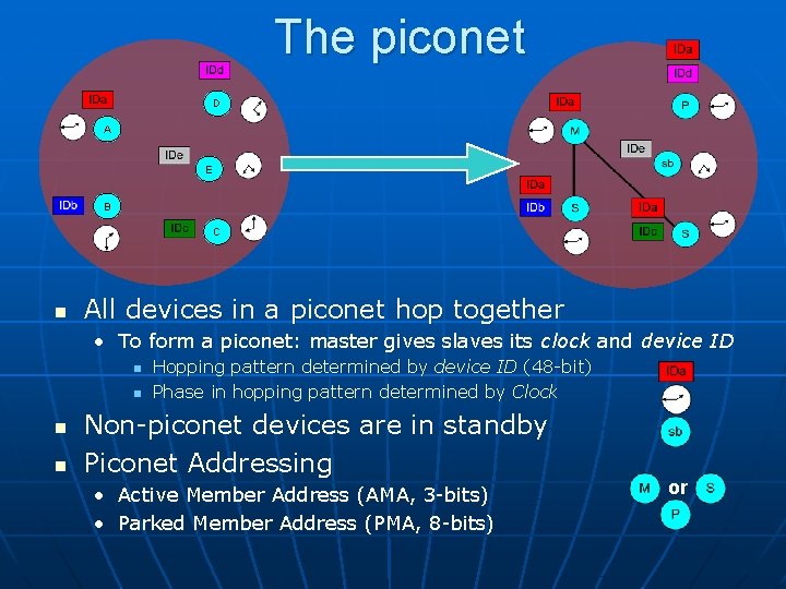 The piconet D A E B C n All devices in a piconet hop