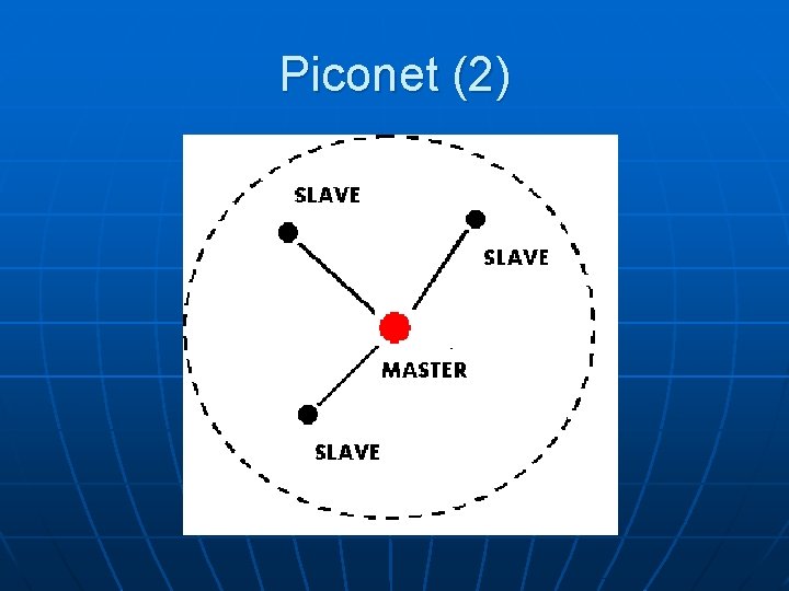 Piconet (2) 