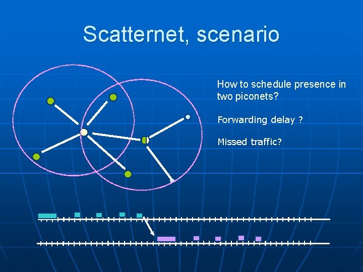 Scatternet, scenario How to schedule presence in two piconets? Forwarding delay ? Missed traffic?