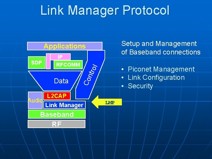 Link Manager Protocol Setup and Management of Baseband connections Applications Data Audio rol •